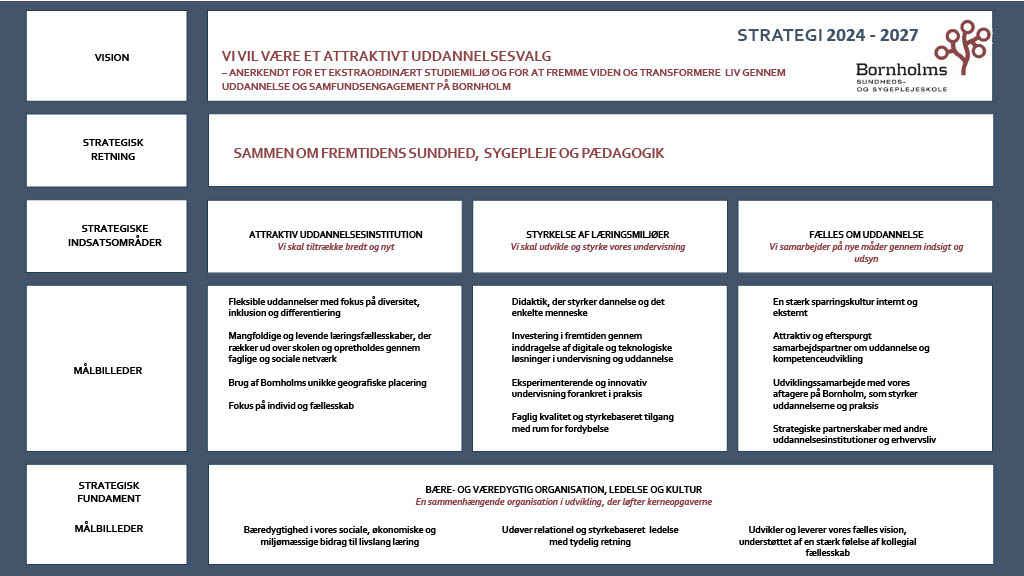 Strategihus
